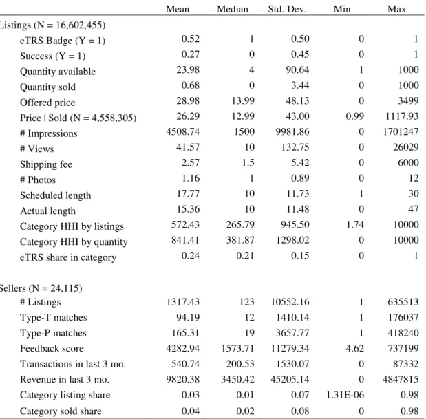 Table 1: Summary statistics for matched sample 