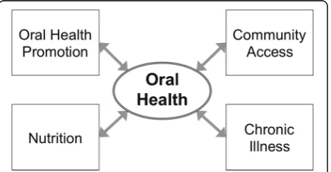 Fig. 1 Stages of the modelling process. The modelling process depicted as an iterative sequence of steps beginning with problem definition andconcluding with policy analysis