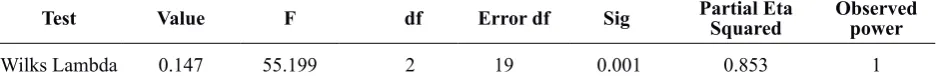 Table 1 Descriptive indexes for the variables of body image and body dysmorphic disorder