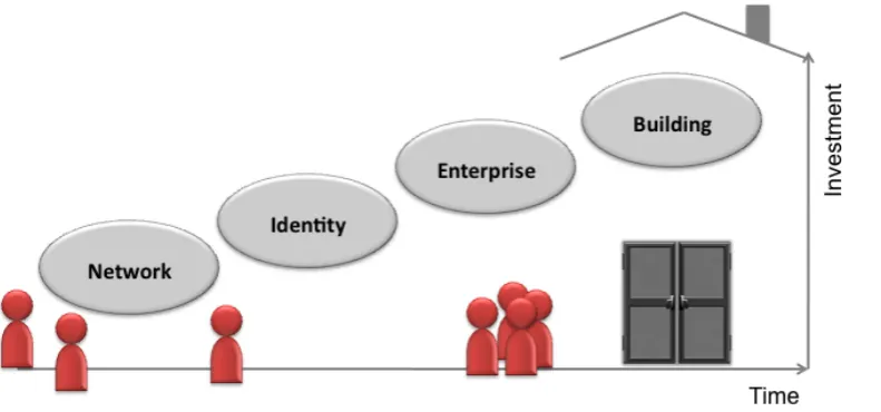 Figure 5: Matson Hub vision 