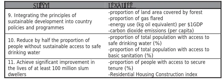 Table 1: MDG7 – Targets and Indicators  