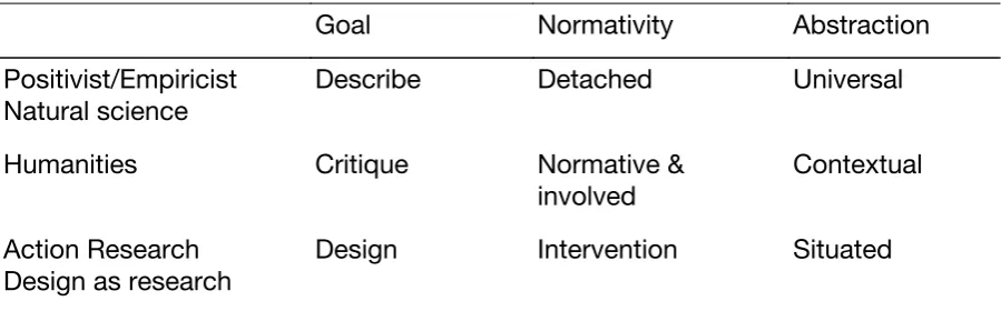 Table 1: Continuum of knowledge from applied to abstract