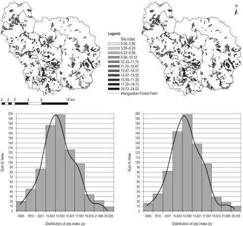 Fig. 8 Simulated results compared with test results; (a) is test result; (b) is prediction result