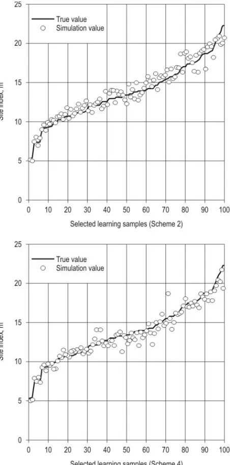 Fig. 6 Fitting curves of prediction accuracy