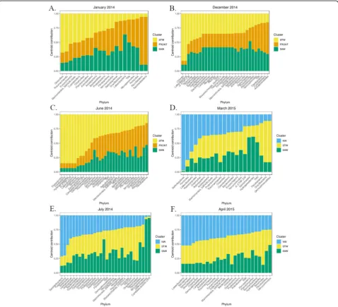 Fig. 5 Abruptness (slope, panelsadjustments,their associated communities ( a and c) and spatial extent of the transition (panels b and d) between the different water masses (a and b) andc and d)