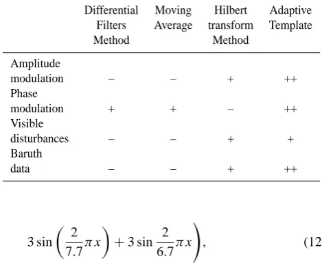 Table 1. Results of tests on efﬁciency of methods.