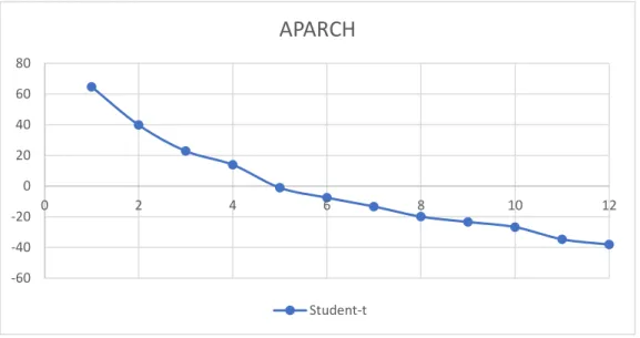Figure 14:  Predictive Power of APARCH model under Student-t distribution for S&amp;P 500 