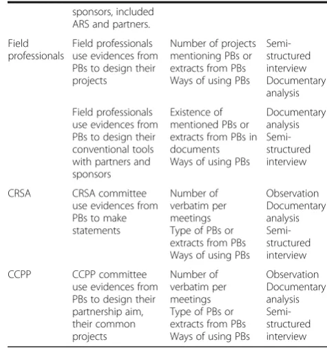 Table 1 Expected outcomes (Continued)