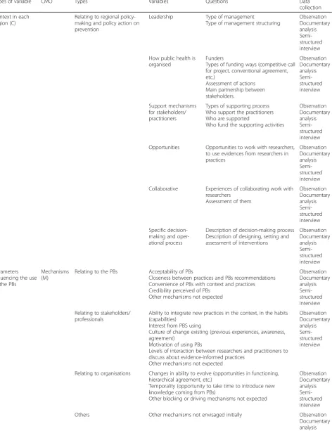 Table 2 Contexts and mechanisms expected