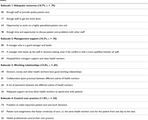Table 2: Factor loadings, variance explained and Cronbach's alpha reliability coefficients for the 14-item Health Care Providers Work Index.