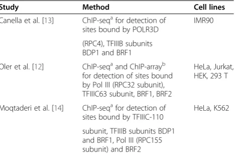 Table 1 Data Source of Alu loci.
