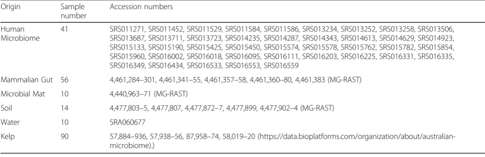 Fig. 2 The FRI workflow. 16S rRNA gene sequences are initially aligned against the reference sequences provided with Tax4Fun2 to identify thenearest neighbour