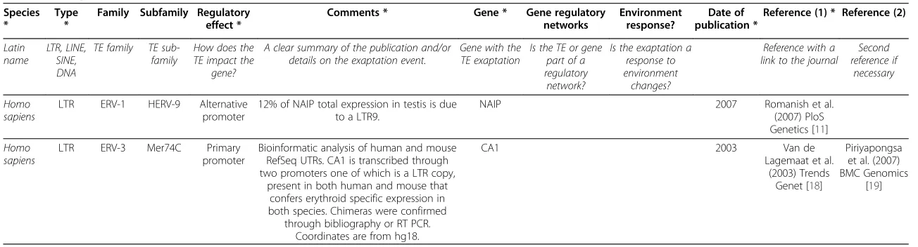 Table 1 Examples of C-GATE