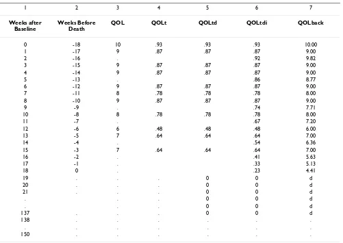 Table 1: Longitudinal Data for “Mr. Smith” (WQL = 12.63 prospective, = 5.10 retrospective)
