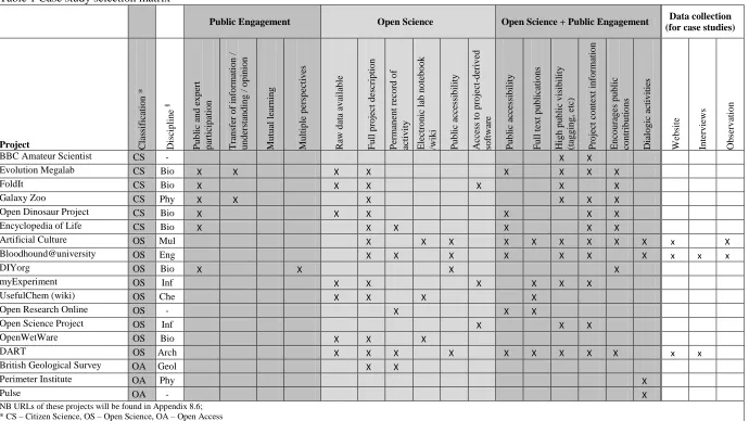 Table 1 Case study selection matrix  