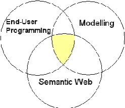 Figure 1. Research Area 
