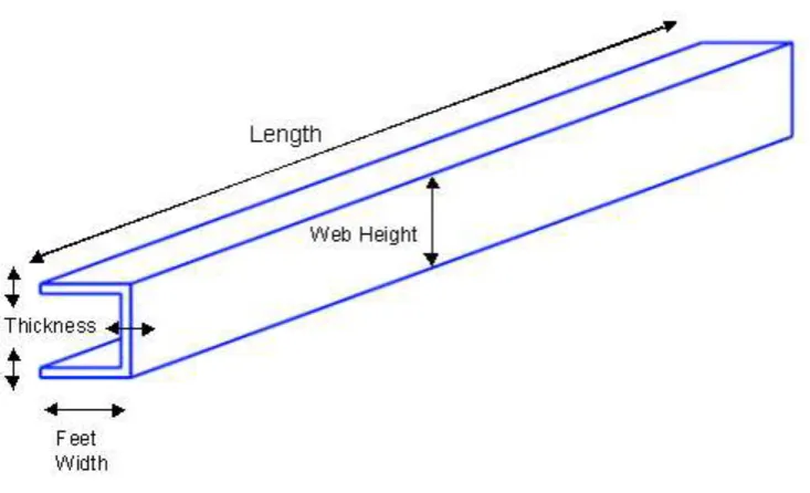 Figure 24. Wing Spar Diagram 