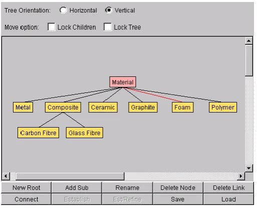 Figure 4. Java Graph Layout example, possible user interface for user driven program 