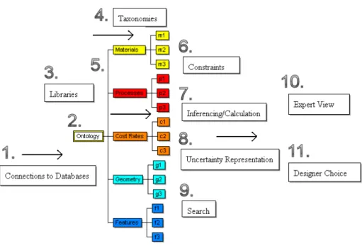 Figure 7. User-Driven Modelling/Programming UDM/P System