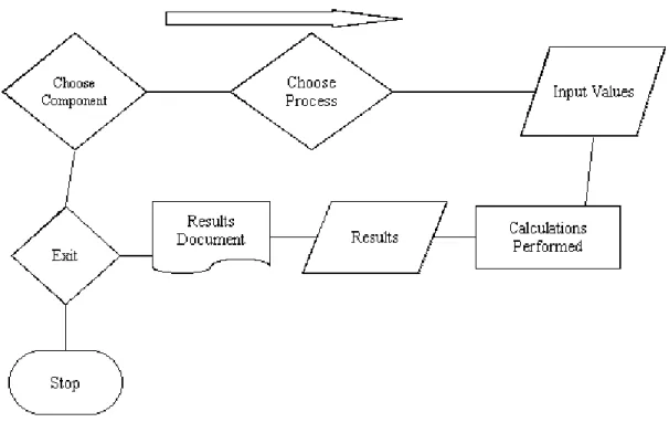 Figure 8. ACCS spreadsheet model navigation