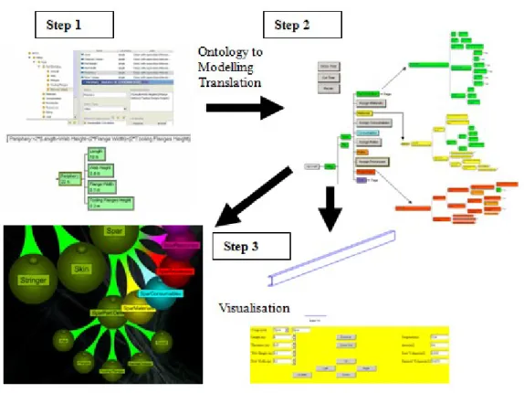 Figure 9. Stepped Translation and Visualisation