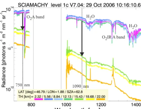 Figure 3. SCIAMACHY limb radiances from channels 4 (700–62.8(calibration parameters 0–5) has been used