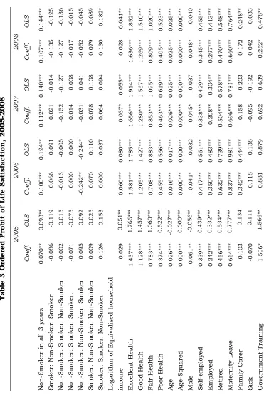 Table 3 Ordered Probit of Life Satisfaction, 2005-2008