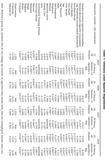 Table 7: Ordinary Least Squares Regressions