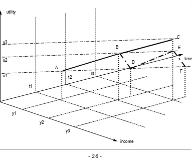 Figure 1: Adapting to new income levels