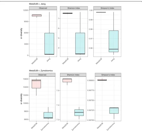 Table 4 Abundant microbial taxa in subway air samples (MetaSUB v. Jiang method) (Continued)