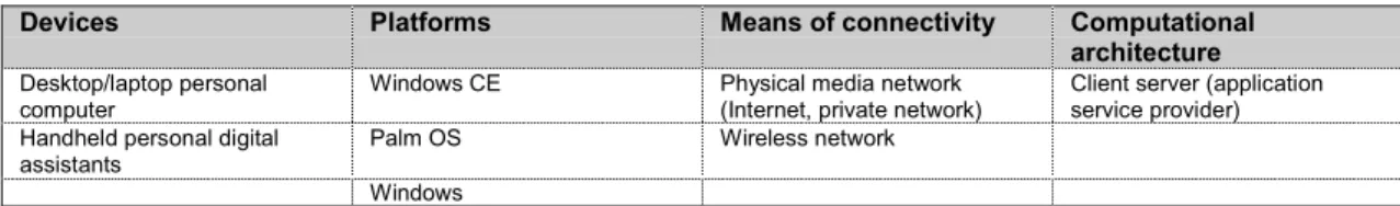 Table 2. Components of electronic prescribing technology  17