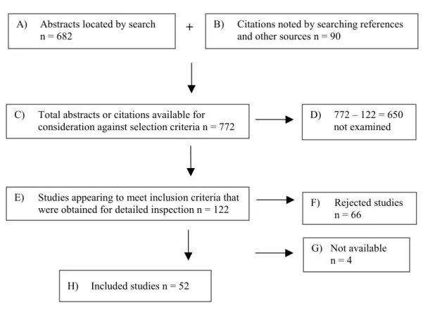 Table 3.  Systematic review flow chart