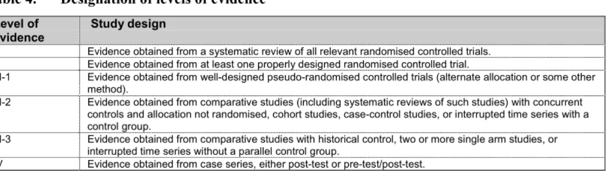 Table 4. Designation of levels of evidence Level of