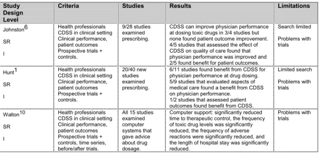 Table 5. Systematic reviews assessing electronic support for prescribing Study