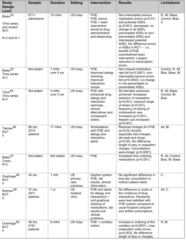 Table 6. Physician Order Entry Study