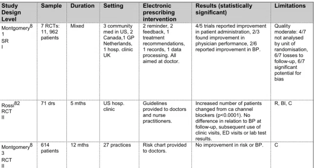 Table 11. Hypertension Study
