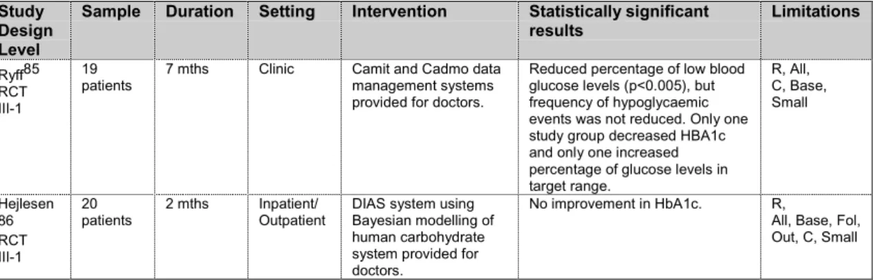Table 14. Asthma Study