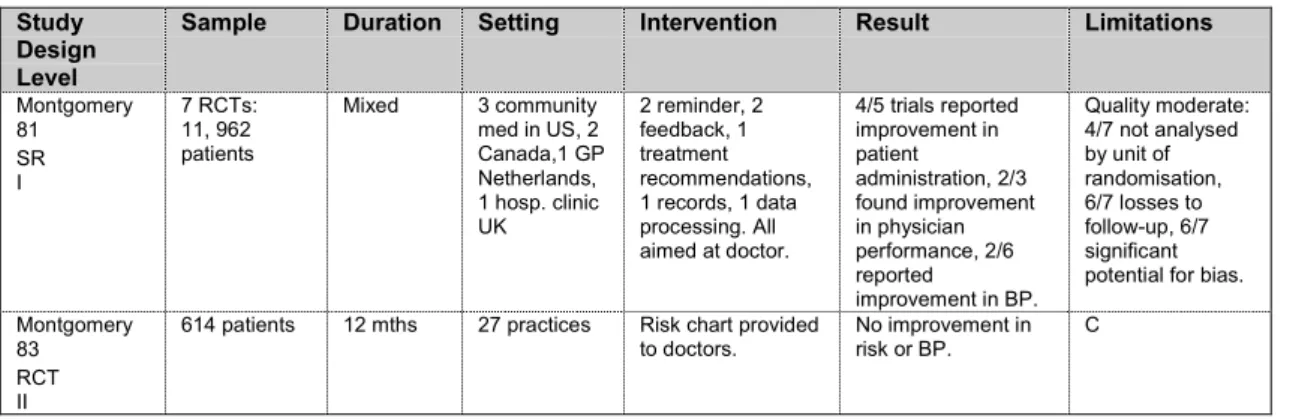 Table 19.  Warfarin therapy in primary care Design