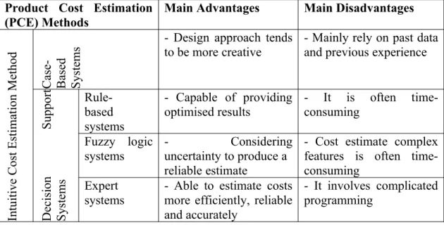 Table 1 Intuitive cost estimation methods used on products (adapted from Niazi et al., 2006).