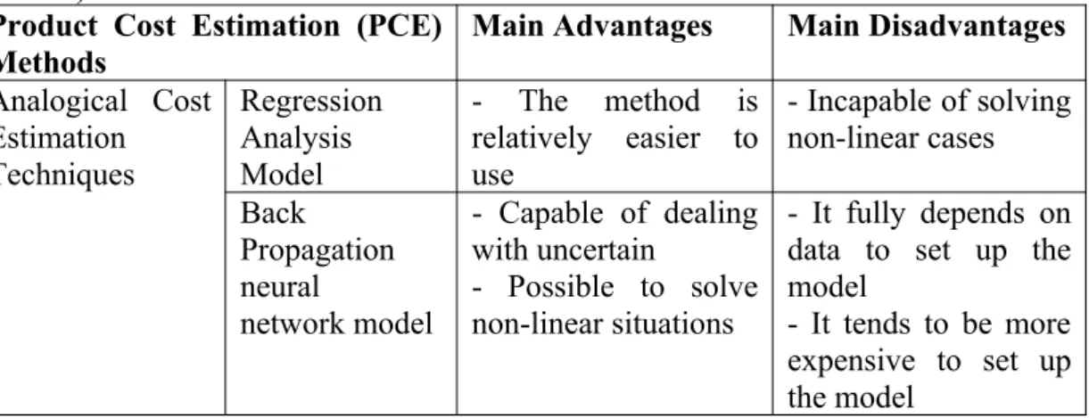 Table 4 Analogical cost estimation techniques used on service.