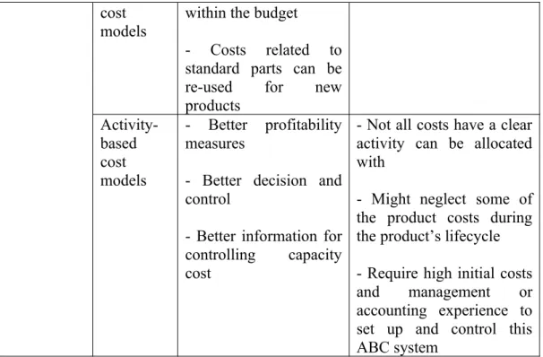 Table 8 Analytical Cost Estimation Techniques used on Services.