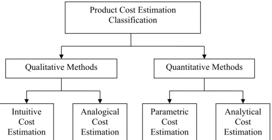 Figure 2 Case-based reasoning process (adapted from Aamodt and Plaza, 1994).Product Cost Estimation 