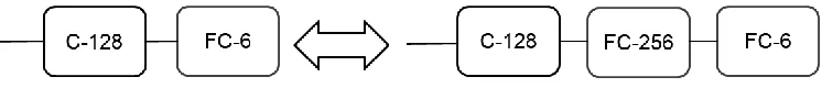 Figure 3.2.2: Fully-connected layer mutation. 