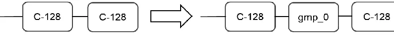Figure 3.2.6: Lloyd pooling mutation. 