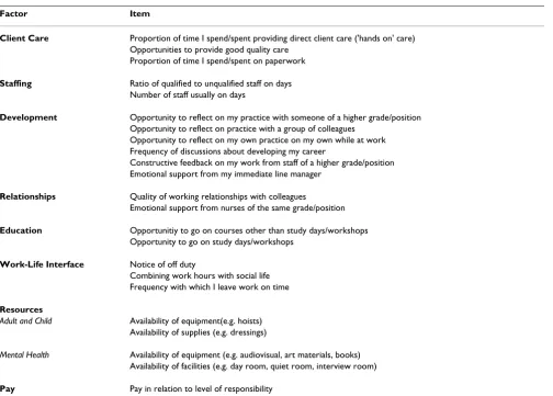 Table 1: Measurement model