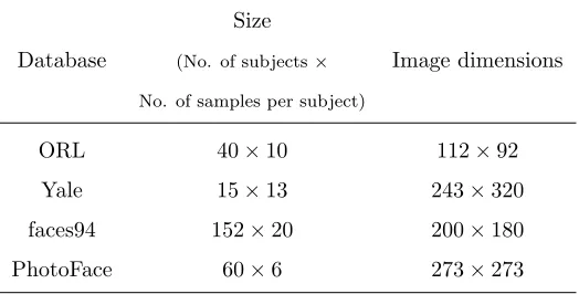 Table 1: Size of diﬀerent databases and image format in each database.