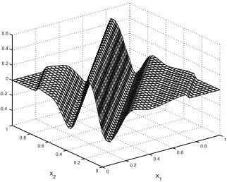 Figure 1: An example ridgelet function [50].