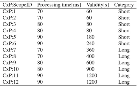 Table 1 Simulation parameters