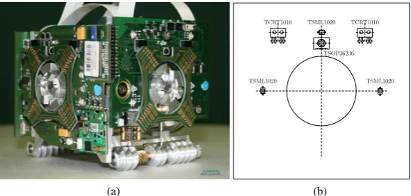 Fig. 2: a) The ﬁrst generation prototype of a SYMBRION robot and, b) the place-ment of the IR sensors on each vertical side PCB.
