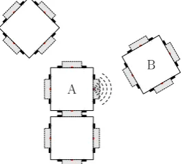 Fig. 3: A scenario of autonomous docking. Robot A is emitting some signals torecruit another robot